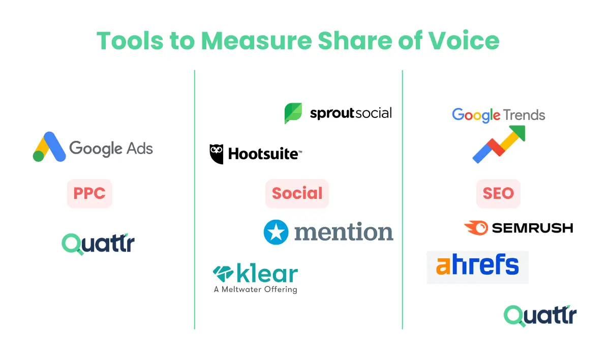 Tools to Measure Share of Voice