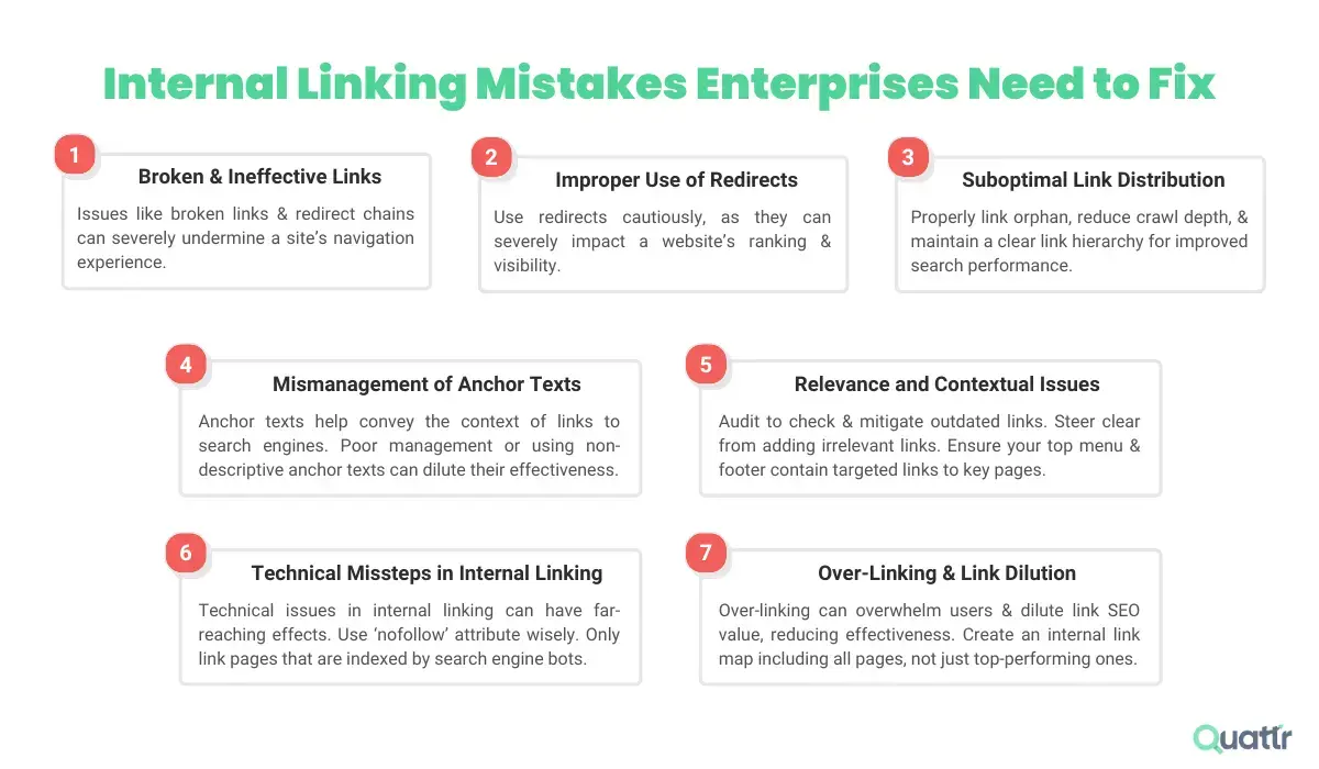 Internal Linking Mistakes Enterprises Need to Fix