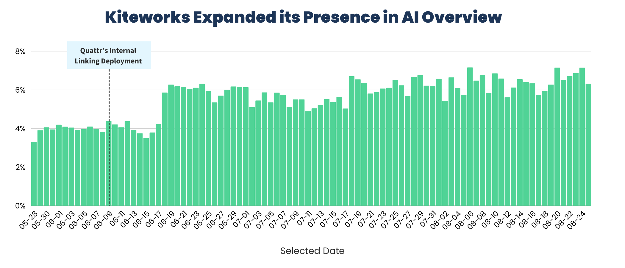 Kiteworks Expanded its Presence in Al Overview