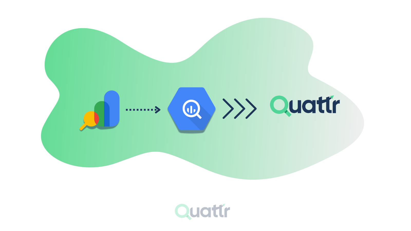GSC Through BigQuery with Quattr
