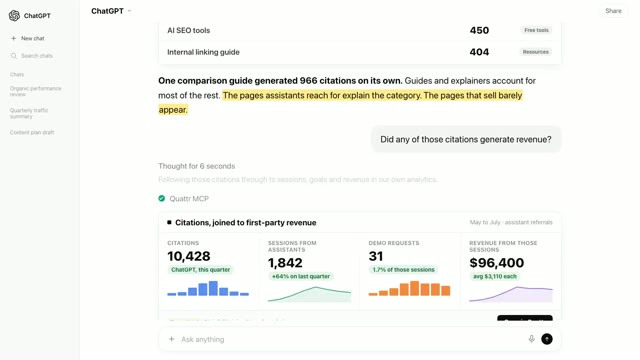 A card titled Citations, joined to first-party revenue: 10,428 ChatGPT citations, 1,842 sessions from assistants, 31 demo requests and $96,400 in revenue.