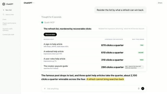 A card titled The refresh list, reordered by recoverable clicks: a sign-in help article first at 870 clicks a quarter, then 610 and 310, with the famous guide last at 290.