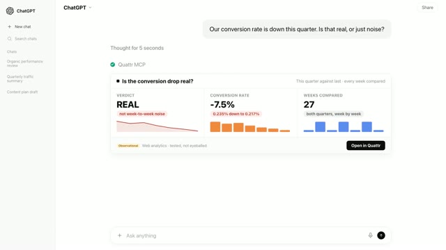 A card titled Is the conversion drop real, with a verdict of REAL, a conversion rate down 7.5% from 0.235% to 0.217%, and 27 weeks compared one by one.