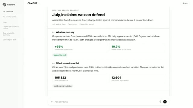 A card titled July, in claims we can defend, with stat tiles of +65% AI Overview appearances and 10.2% search market share, and a green badge reading passed the test.