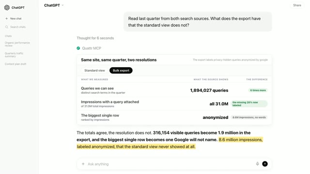 A card titled Same site, same quarter, two resolutions, with the export showing 1,894,027 queries against 316,154 in the standard view, six times more.
