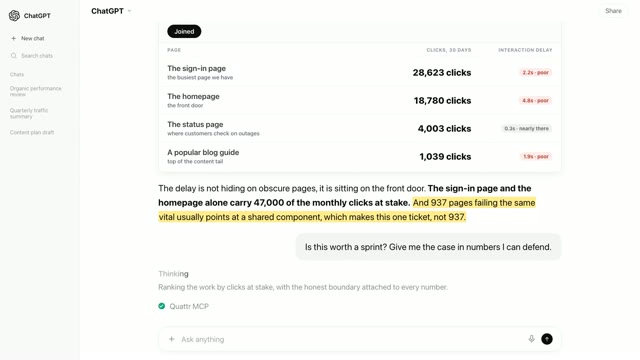 A card titled The sprint case, ranked by clicks at stake, with the shared interaction fix at 47,400 monthly clicks for this sprint, mobile load on the money pages at 9,800 for the next, and the long tail sent to the backlog.