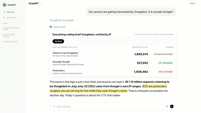 A card titled Everything calling itself Googlebot, verified by IP: 1,885,514 requests claim the name, only 327,052 match Google's published IP ranges, and 83% are pretenders.
