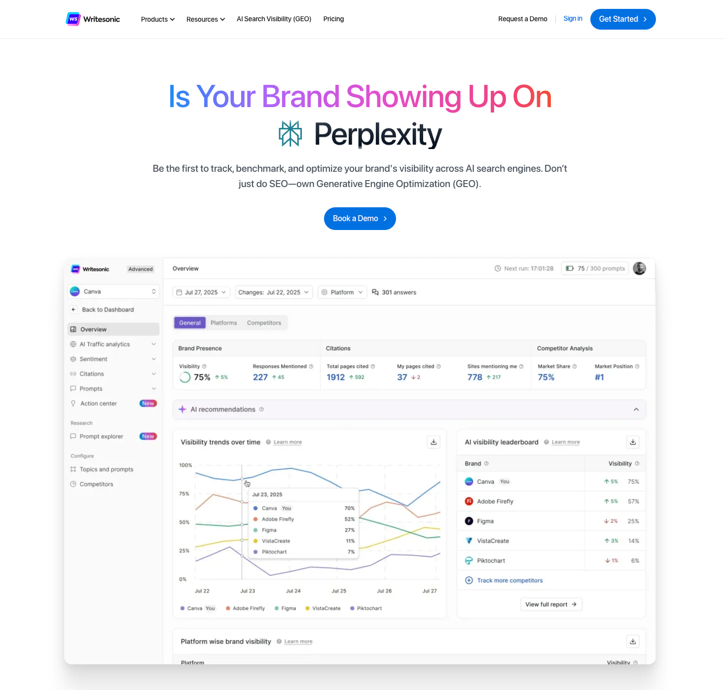 Writesonic: 6 Best AirOps Altenatives for Enterprises