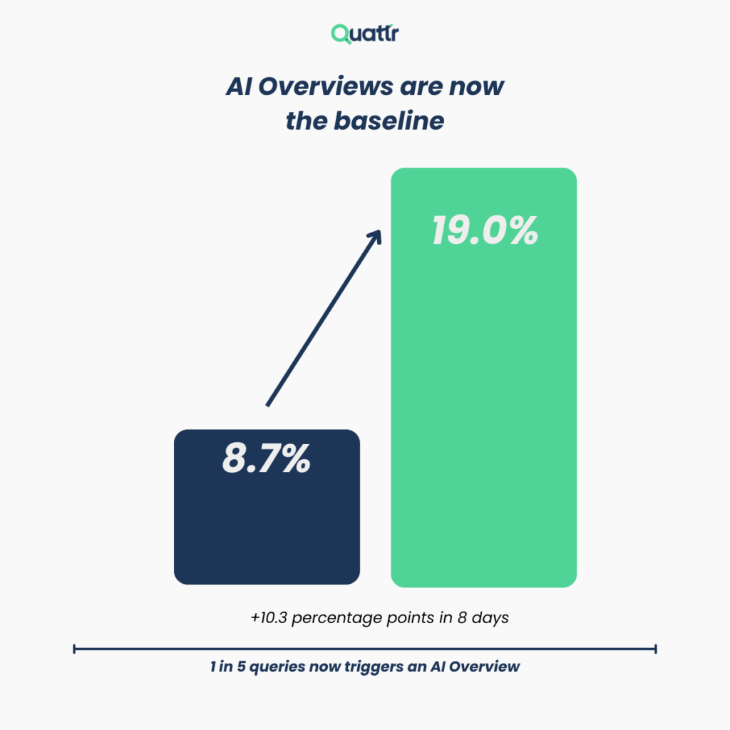 UGC is Now a Page-One Competitor 