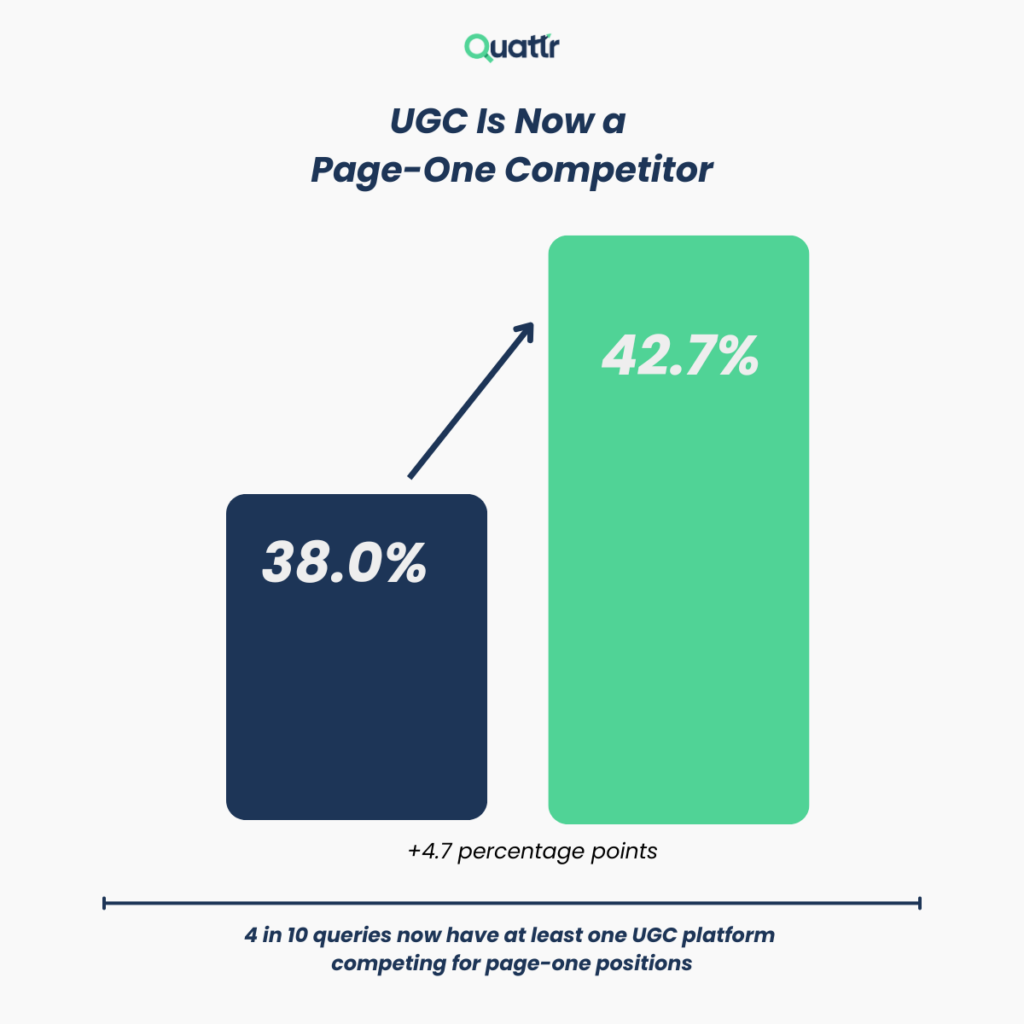 March 2026 Spam Update: UGC on page one