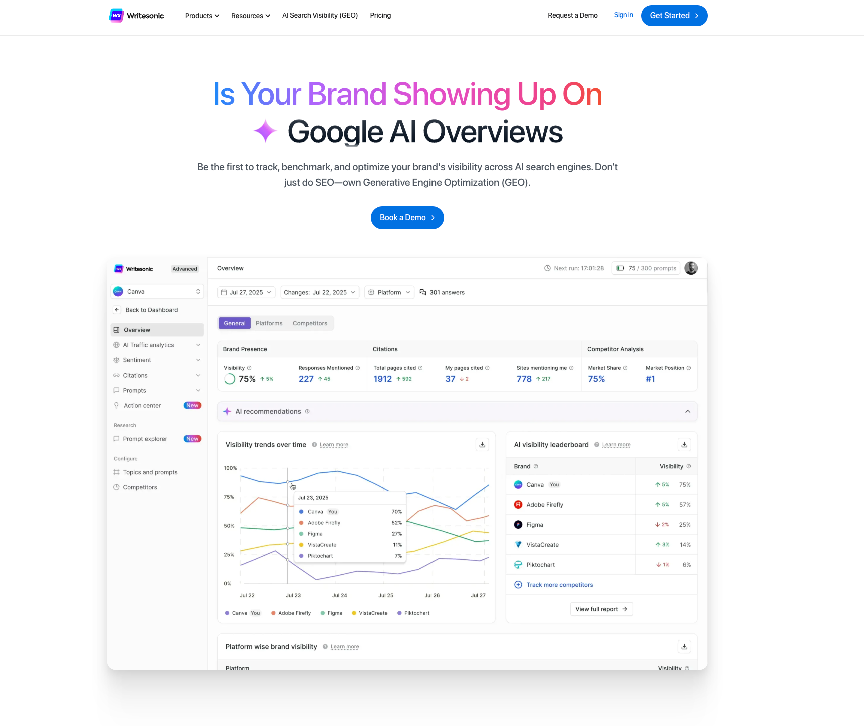 Writesonic: Content Workflows & AEO Benchmarking