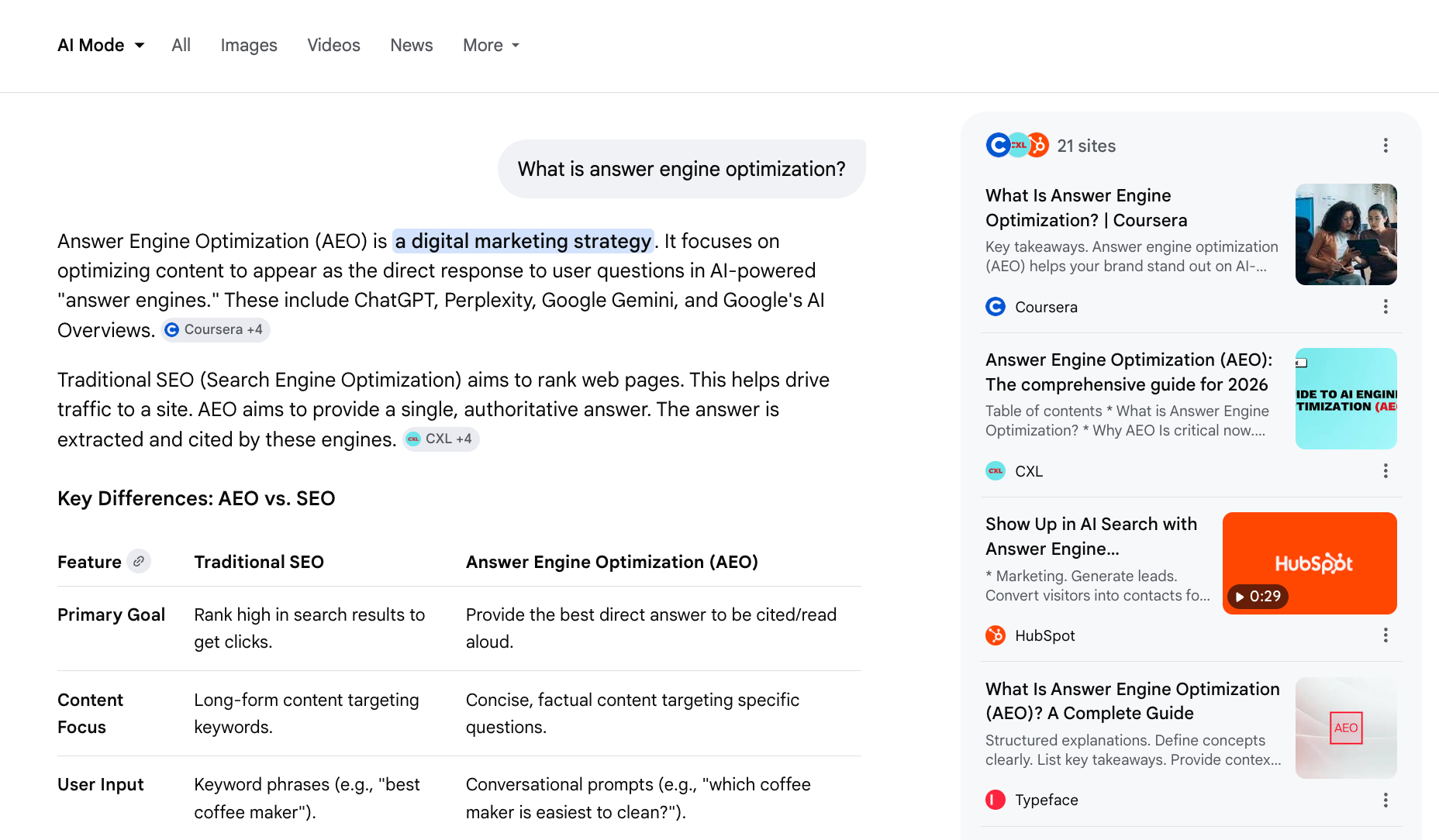 Google AI Mode showing an AI Overview for the query 