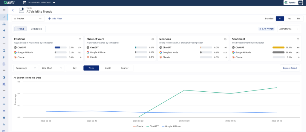 Quattr's AI Search Visibility Dashboard