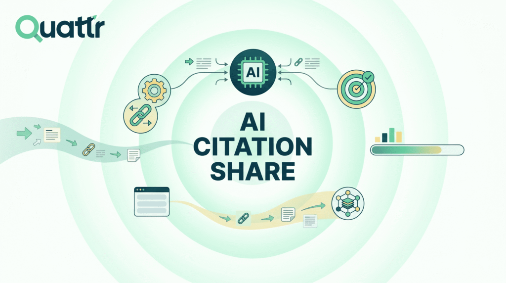 AI Citation Share