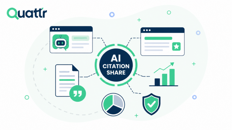 What is AI-Citation Share?
