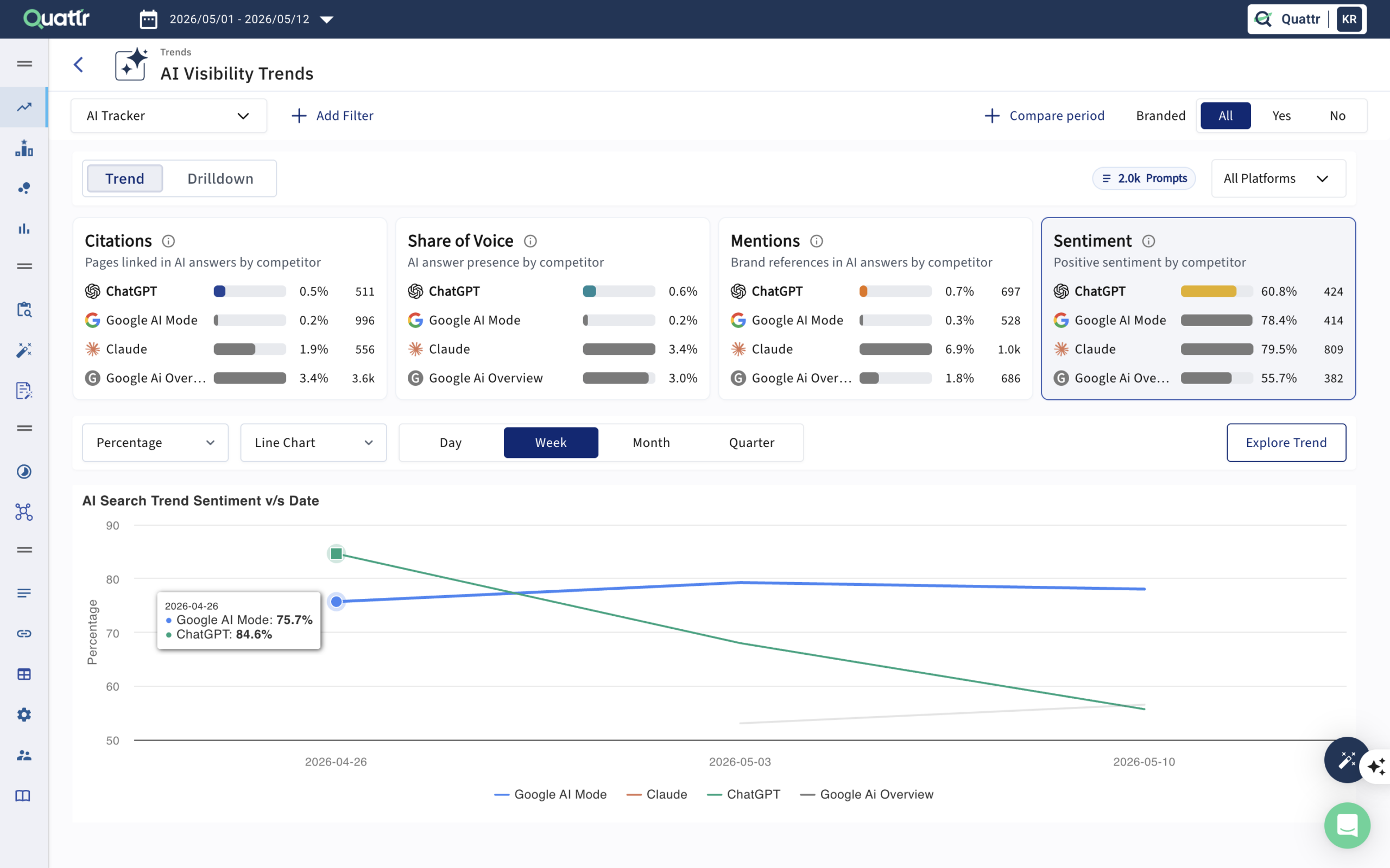 Quattr AI Visibility Dashboard