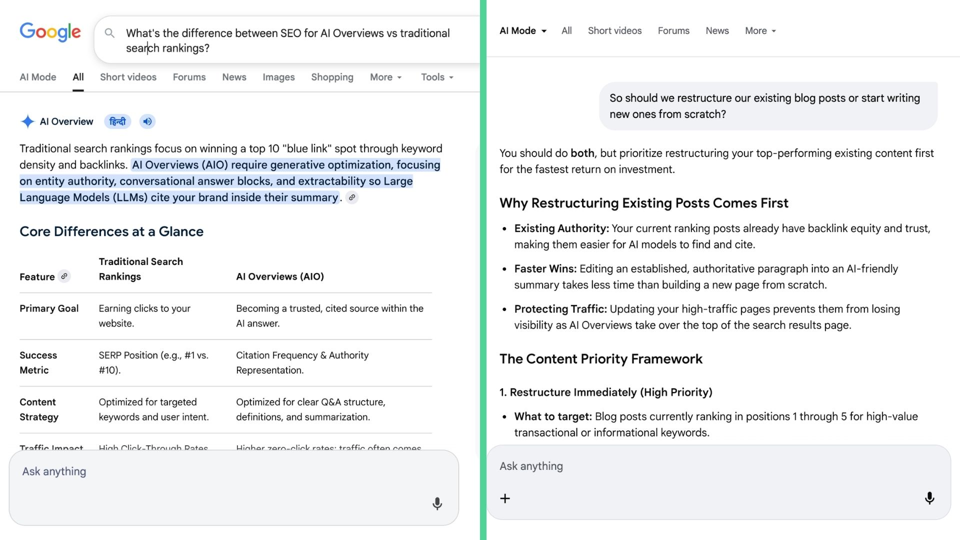 Experience moving from AI Overview to AI Mode for the Follow Up Query