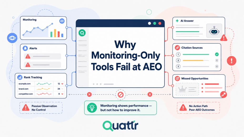 Why monitoring only tool fail at AEO