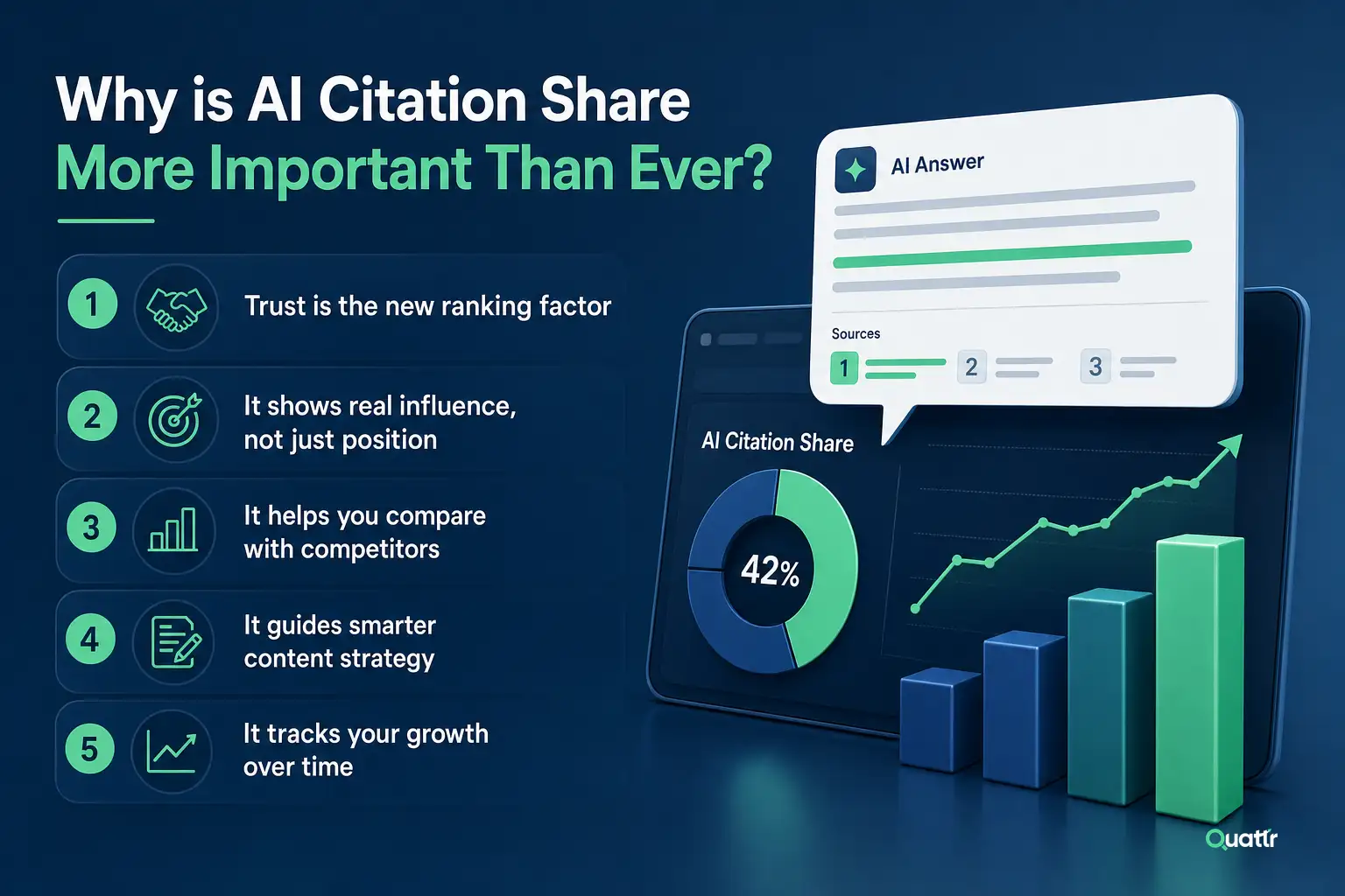AI citation share Importance