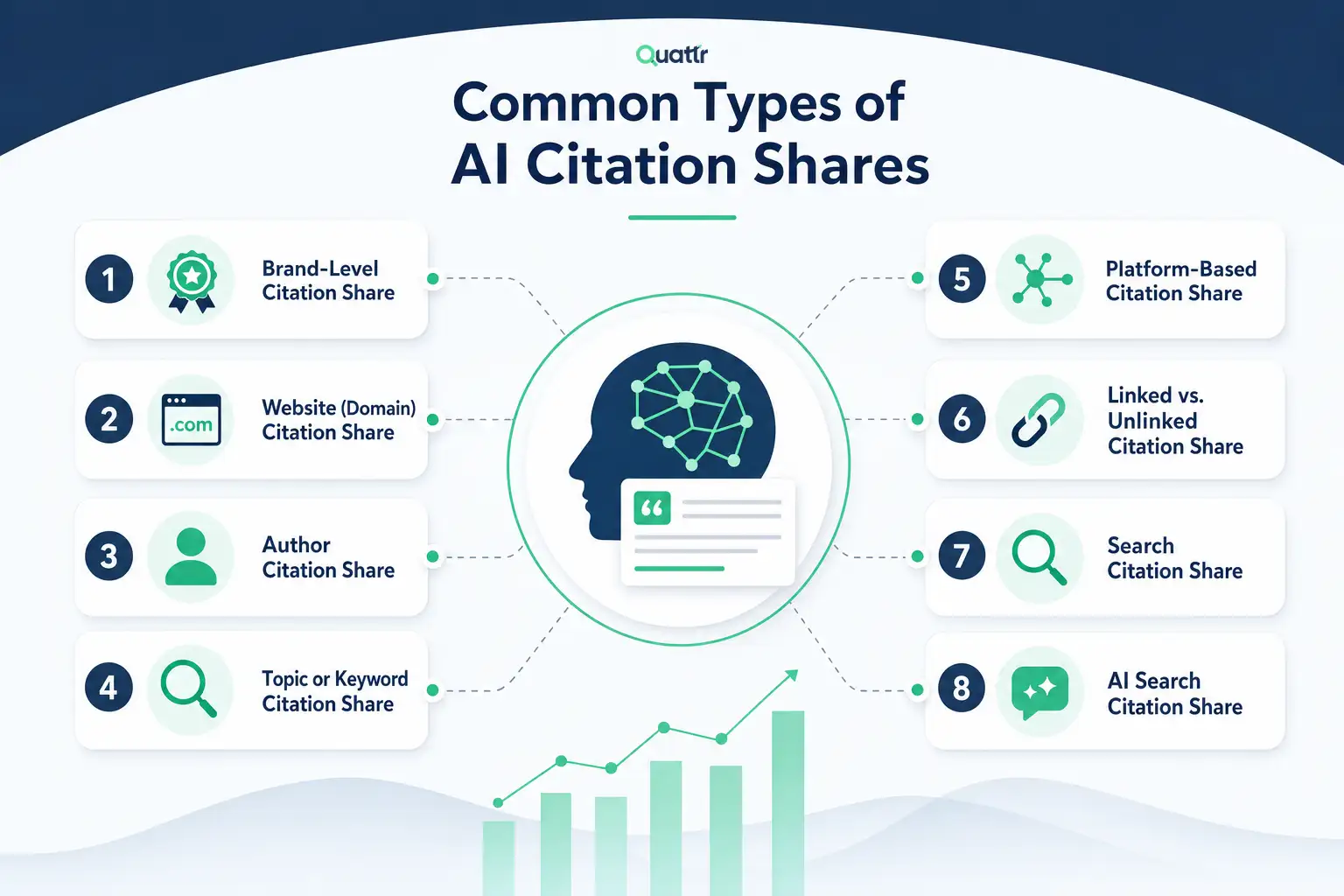 common AI citation share types 