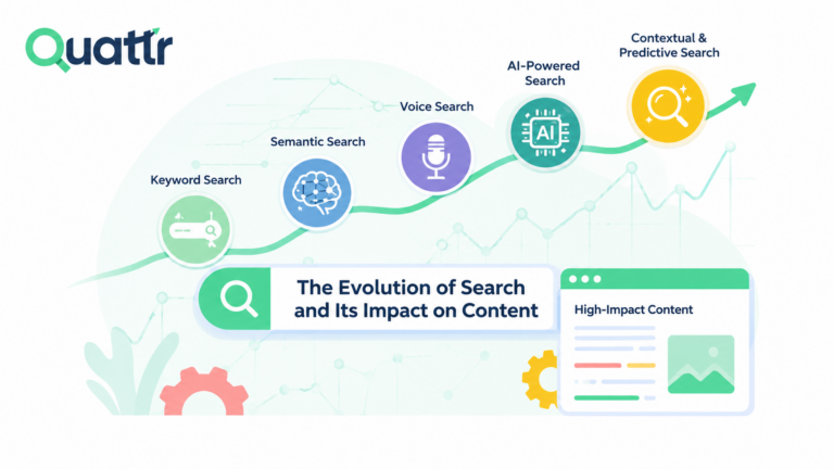 The Evolution of Search and Its Impact on Content