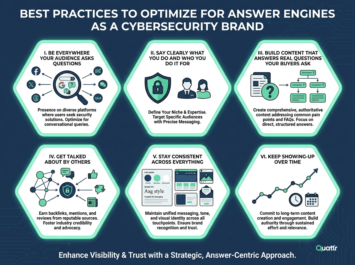 AEO for SaaS cybersecurity tactics