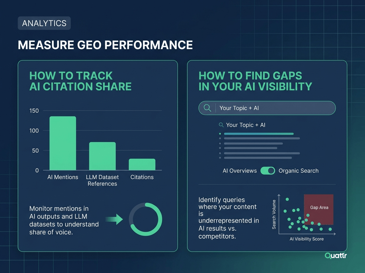Measure GEO Performance