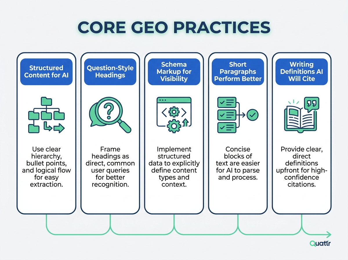 Core GEO Practices