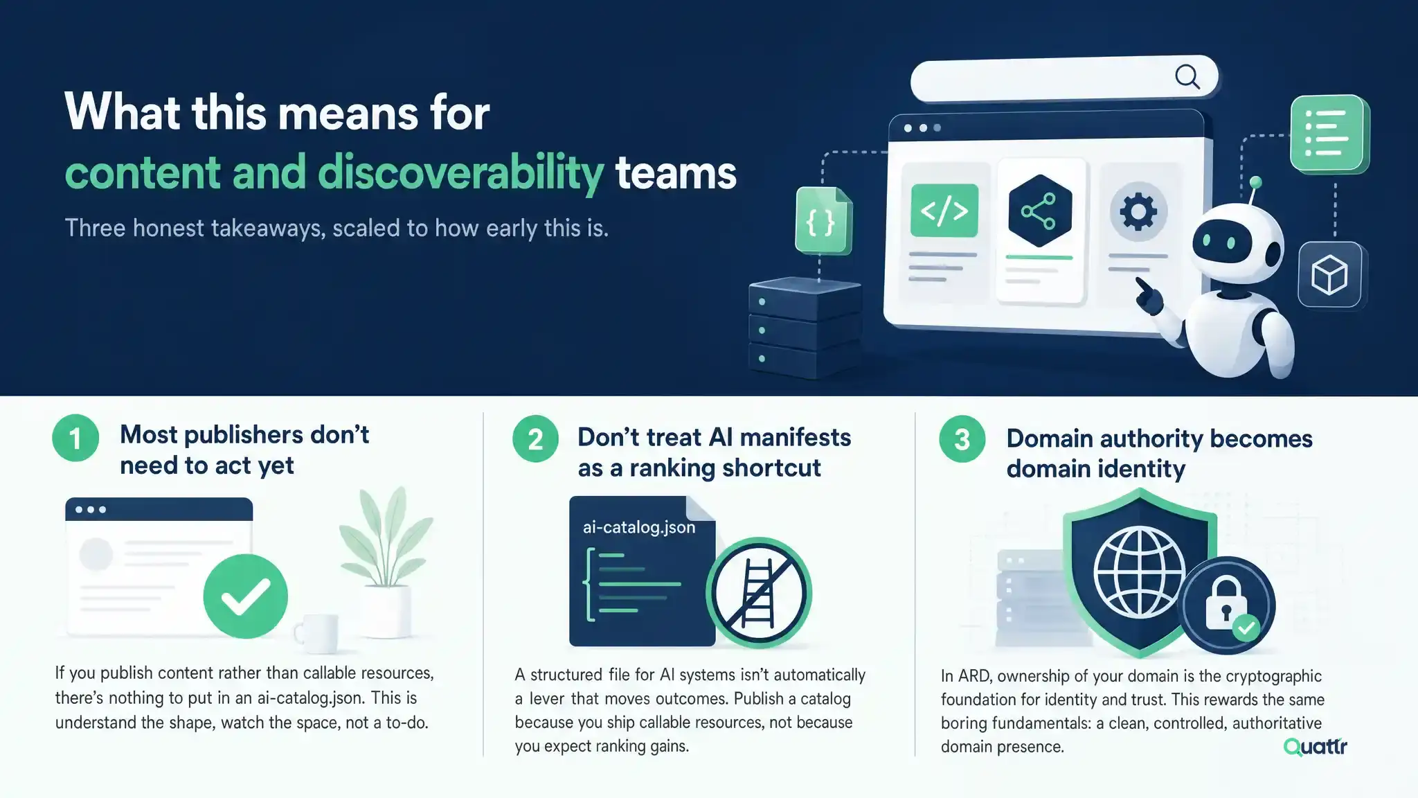 Section header: what agentic resource discovery means for content teams