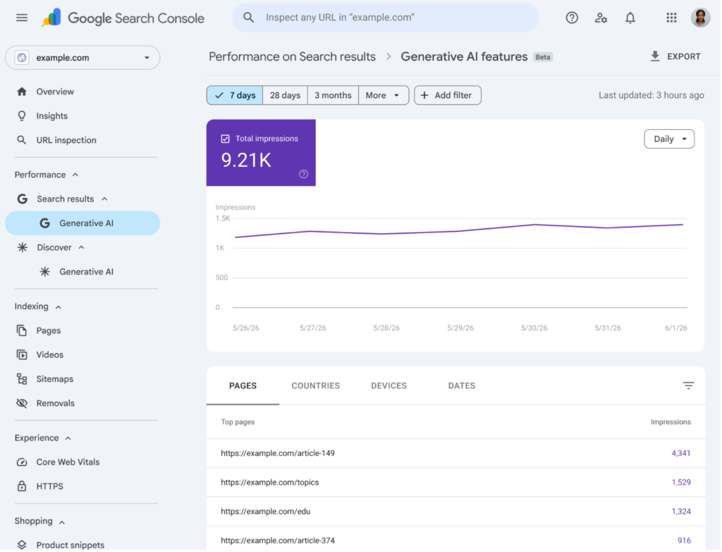 Generative AI performance report (Search) Dashboard in Google's Announcement