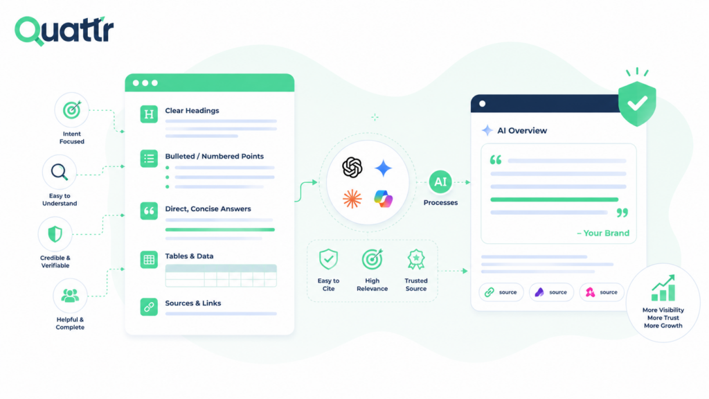 How to Structure Content