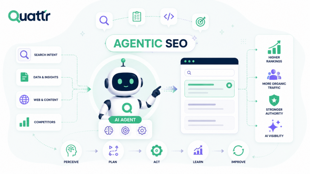 Agentic SEO