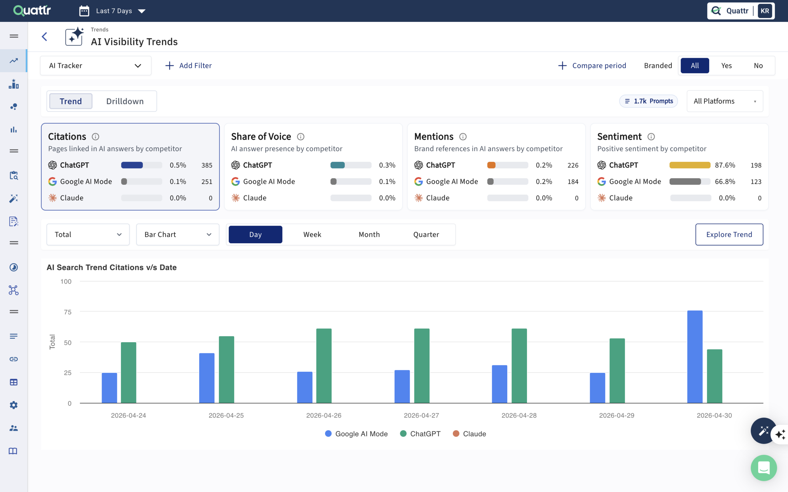 Quattr AI Visibility Tracker