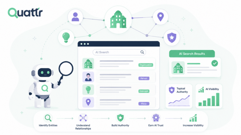 How Entity Recognition is Reshaping Authority in AI Search