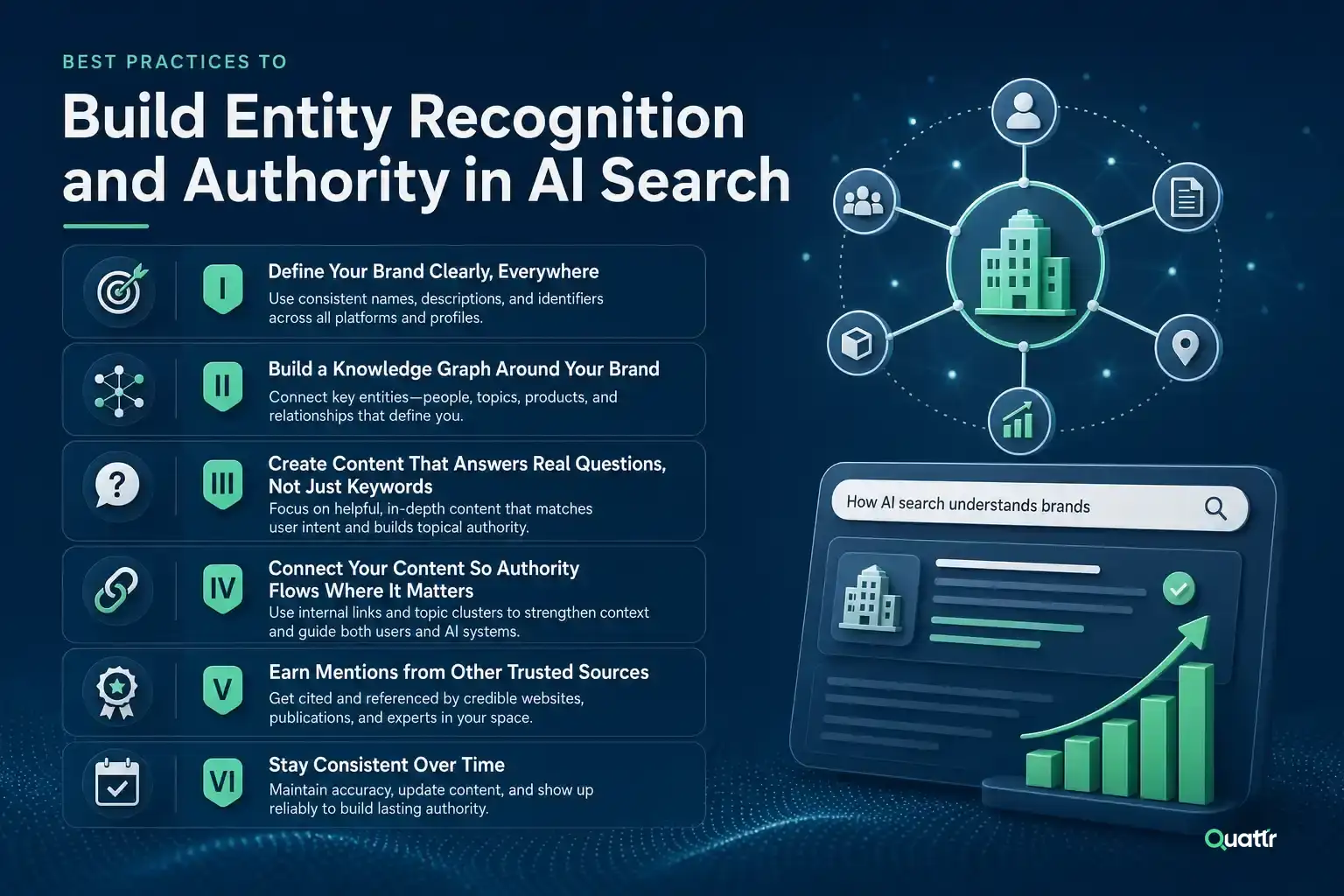 Best Practices to Build Entity Recognition
