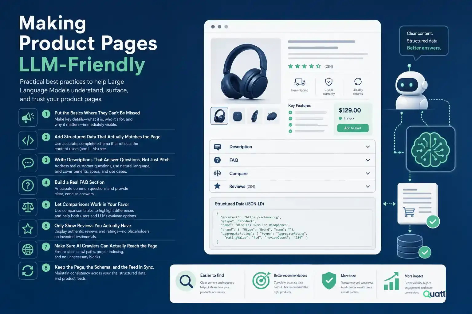 Best Practices to Make Your Product Pages LLM-Friendly
