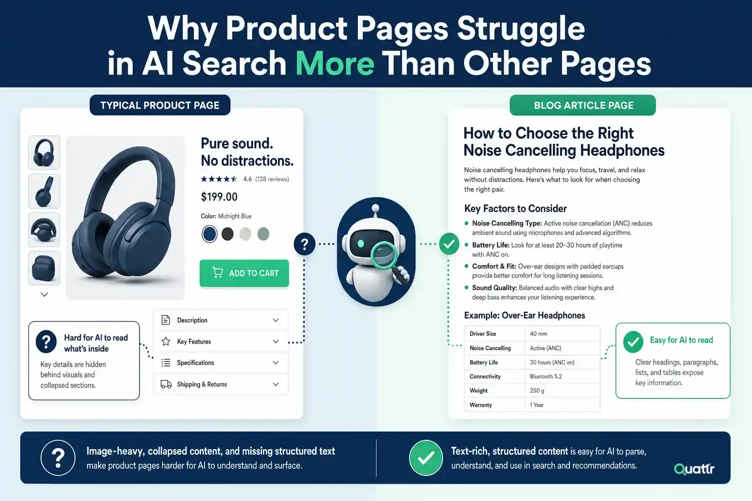Product Pages Struggle in AI Search More Than Other Pages