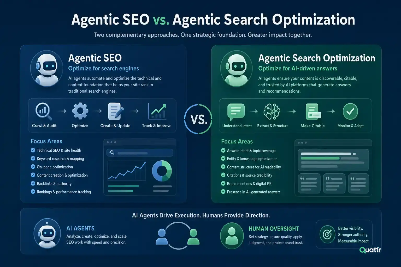 Agentic SEO vs. Agentic Search Optimization