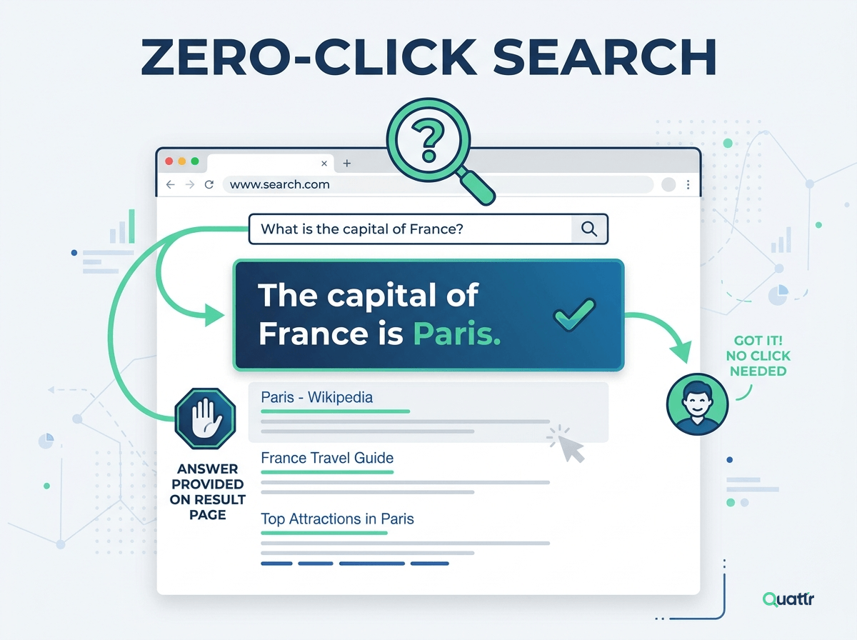 Google answer box delivering zero-click results