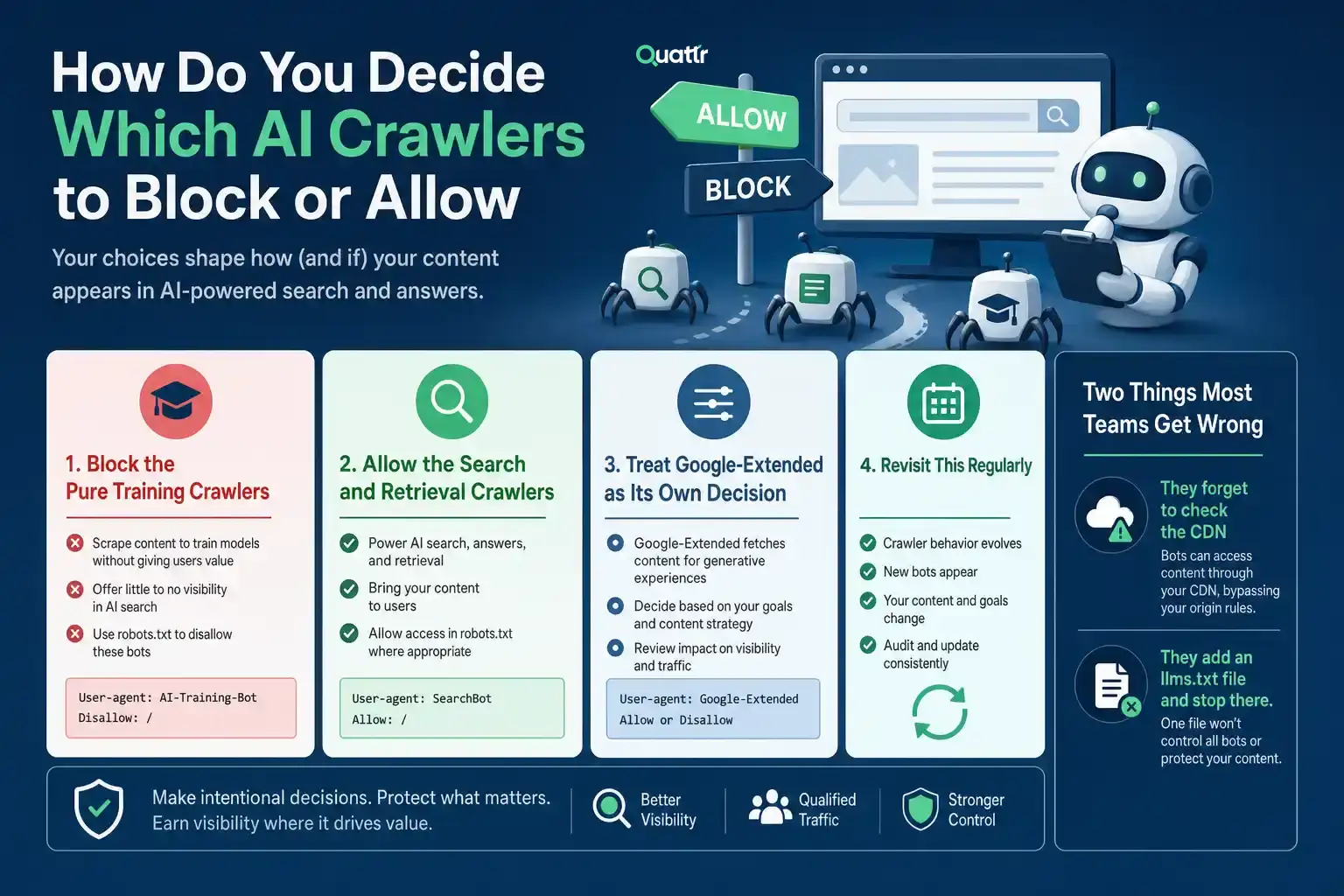 Decide Which AI Crawlers to Block or Allow