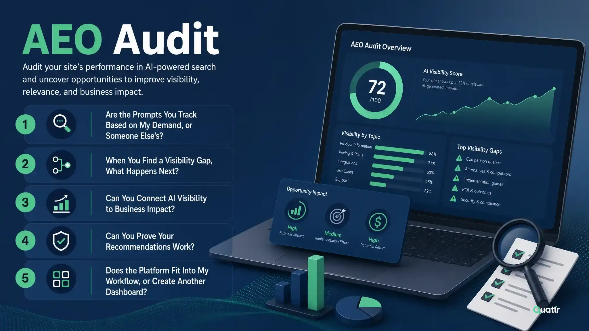 How to audit an AEO tool or vendor — evaluation checklist.