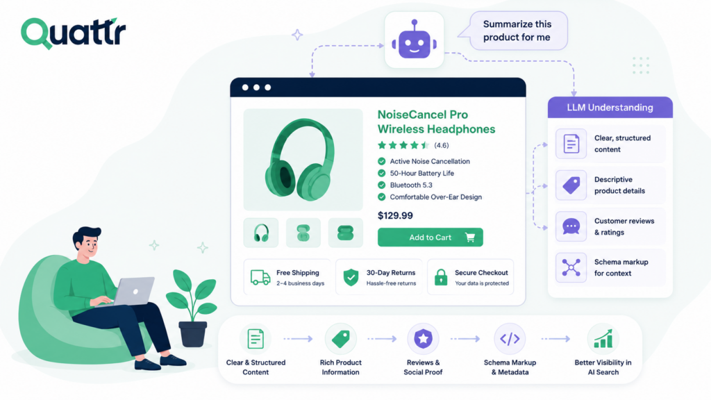 make product pages llm friendly