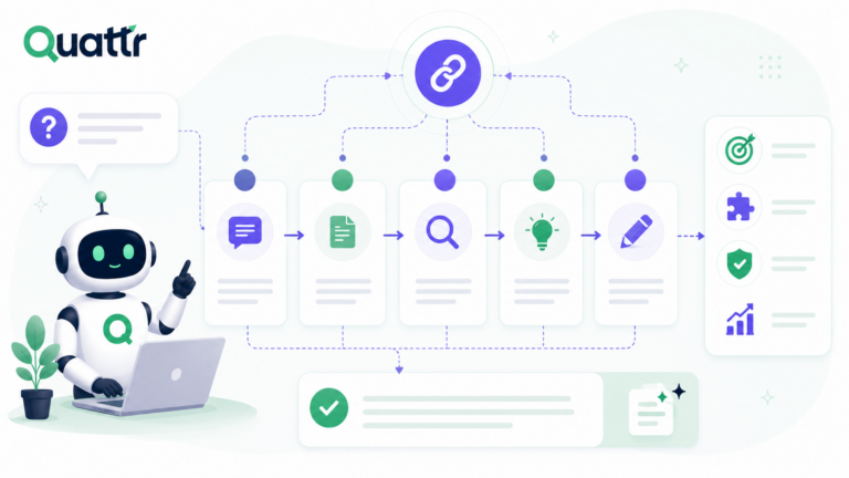 What is Prompt Chaining and How Marketers Use It