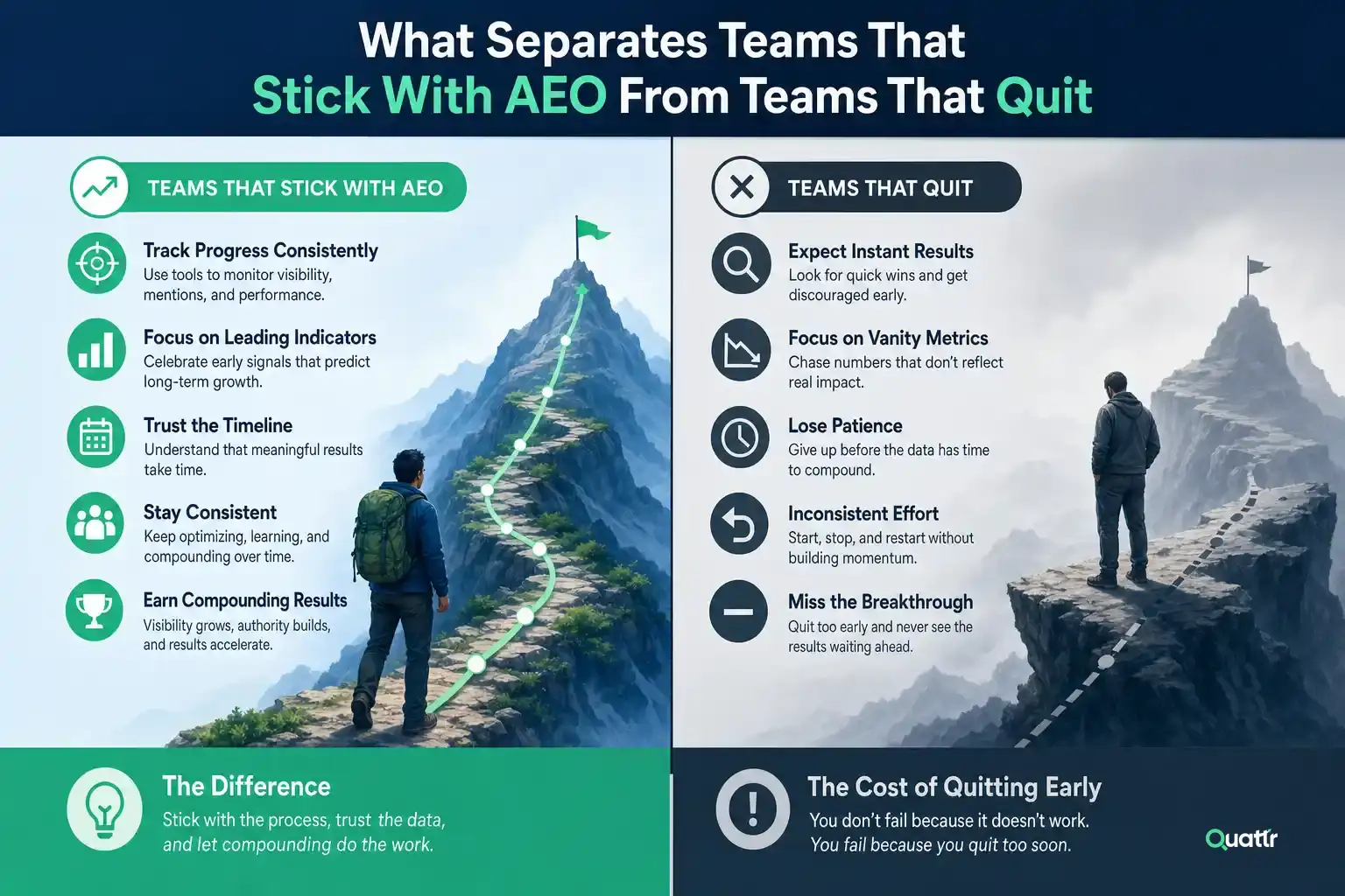 What Separates Teams That Stick With AEO From Teams That Quit
