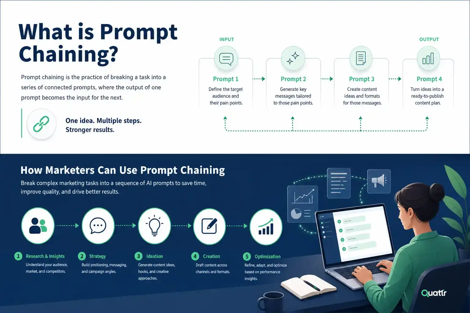Prompt Chaining Meaning