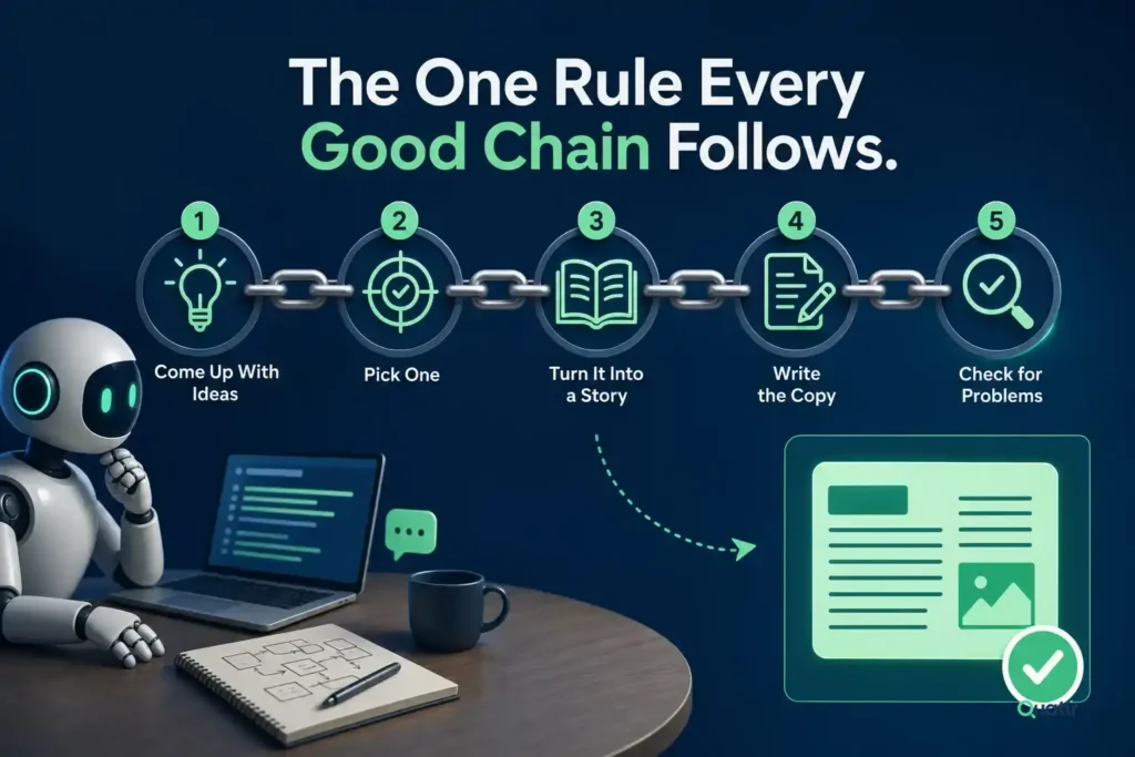 One Rule Every Good Chain Follows