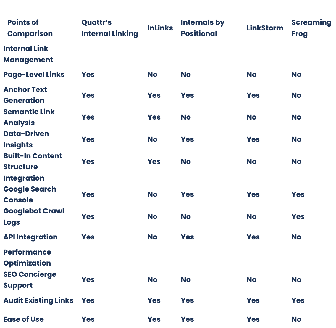 Screenshot of a Comparative Table in a Blog
