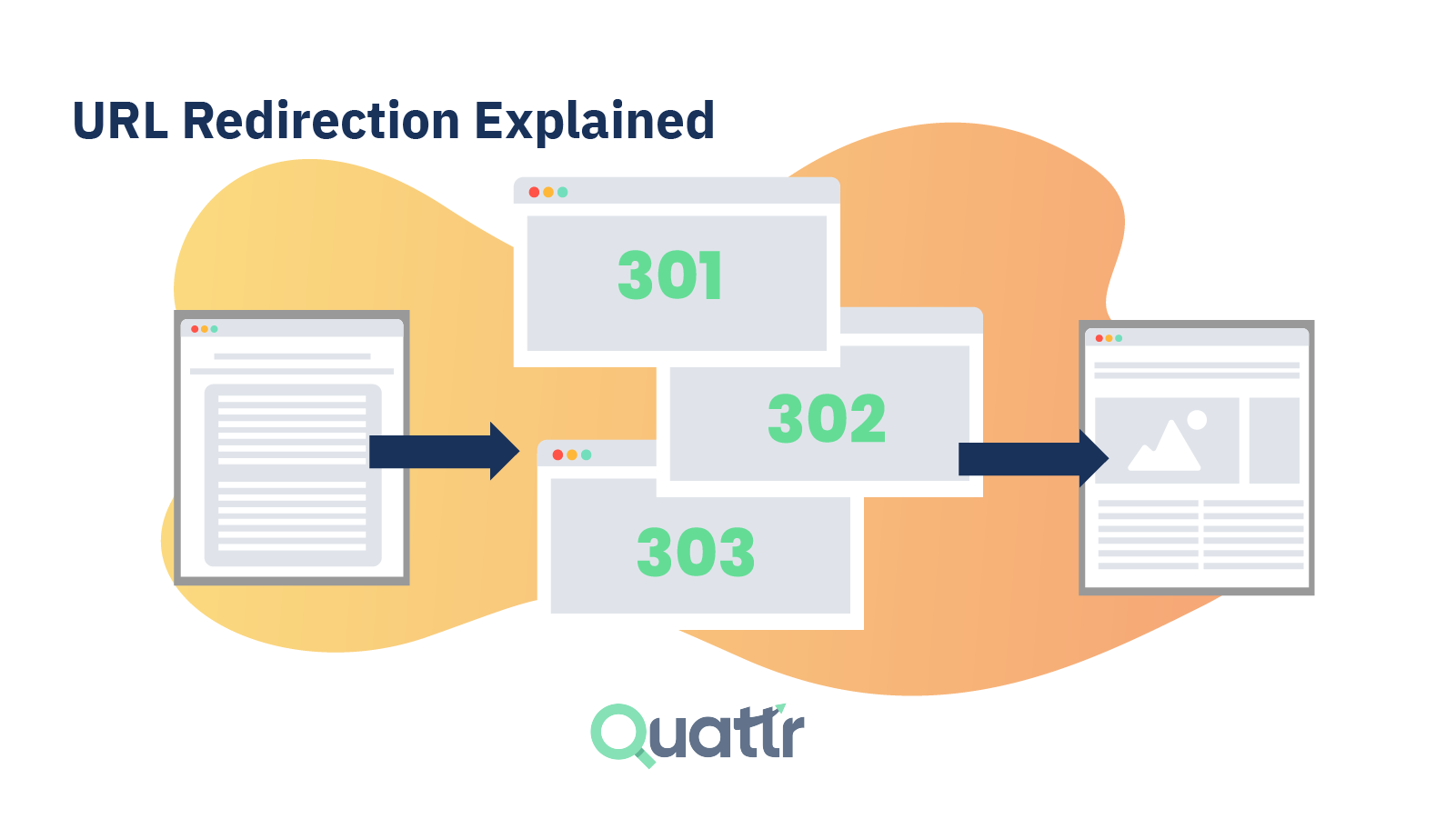 URL Redirects